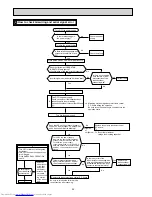 Preview for 26 page of Mitsubishi Electric MSZ-SF15VA Service Manual