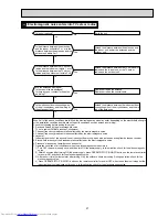 Preview for 27 page of Mitsubishi Electric MSZ-SF15VA Service Manual