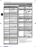 Preview for 10 page of Mitsubishi Electric MSZ-SF25VE Operating Instructions Manual