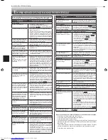 Preview for 30 page of Mitsubishi Electric MSZ-SF25VE Operating Instructions Manual