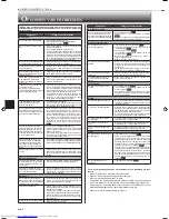 Preview for 40 page of Mitsubishi Electric MSZ-SF25VE Operating Instructions Manual