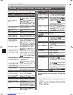 Preview for 50 page of Mitsubishi Electric MSZ-SF25VE Operating Instructions Manual