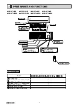 Предварительный просмотр 5 страницы Mitsubishi Electric MSZ-SF25VE Service Manual