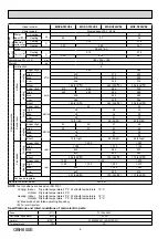 Предварительный просмотр 8 страницы Mitsubishi Electric MSZ-SF25VE Service Manual