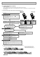 Предварительный просмотр 28 страницы Mitsubishi Electric MSZ-SF25VE Service Manual