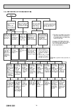 Предварительный просмотр 30 страницы Mitsubishi Electric MSZ-SF25VE Service Manual