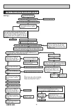 Предварительный просмотр 36 страницы Mitsubishi Electric MSZ-SF25VE Service Manual