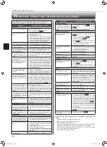 Предварительный просмотр 10 страницы Mitsubishi Electric MSZ-SF25VE2 Operating Instructions Manual