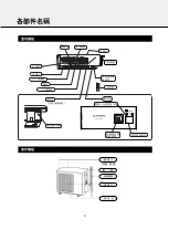 Предварительный просмотр 4 страницы Mitsubishi Electric MSZ-WG18VA-H1 Operating And Installing Instructions