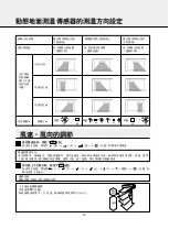 Предварительный просмотр 11 страницы Mitsubishi Electric MSZ-WG18VA-H1 Operating And Installing Instructions