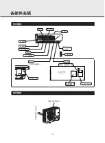 Предварительный просмотр 4 страницы Mitsubishi Electric MSZ-WG20VA-H1 Operating And Installing Instructions