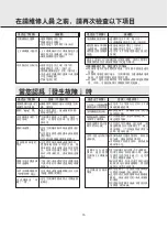 Предварительный просмотр 16 страницы Mitsubishi Electric MSZ-WG20VA-H1 Operating And Installing Instructions