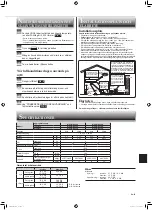 Предварительный просмотр 81 страницы Mitsubishi Electric MSZ-WN25VA Operating Instructions Manual