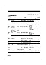 Предварительный просмотр 31 страницы Mitsubishi Electric MSZ-WR NA Series Service Manual