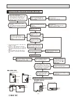 Preview for 25 page of Mitsubishi Electric MSZ-WR09NA Service Manual