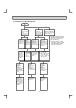 Предварительный просмотр 13 страницы Mitsubishi Electric MU-A WA Series Service Manual