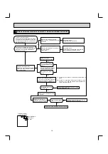 Предварительный просмотр 18 страницы Mitsubishi Electric MU-A WA Series Service Manual