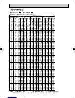 Предварительный просмотр 17 страницы Mitsubishi Electric MU-A07YV-E1 Service Manual