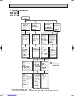 Предварительный просмотр 19 страницы Mitsubishi Electric MU-A07YV-E1 Service Manual