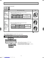 Предварительный просмотр 20 страницы Mitsubishi Electric MU-A07YV-E1 Service Manual