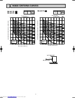 Preview for 6 page of Mitsubishi Electric MU-A07YV Service Manual