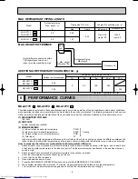 Preview for 9 page of Mitsubishi Electric MU-A07YV Service Manual