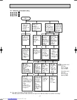 Preview for 21 page of Mitsubishi Electric MU-A07YV Service Manual