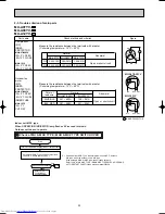 Preview for 22 page of Mitsubishi Electric MU-A07YV Service Manual