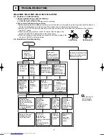 Предварительный просмотр 15 страницы Mitsubishi Electric MU-A08ND-c1 Service Manual