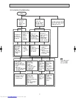 Предварительный просмотр 9 страницы Mitsubishi Electric MU-A08VD-P1 Service Manual