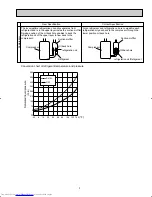 Предварительный просмотр 3 страницы Mitsubishi Electric MU-A09WA Service Manual