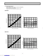 Предварительный просмотр 13 страницы Mitsubishi Electric MU-A09WA Service Manual