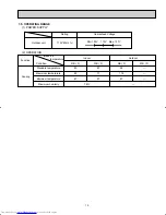 Предварительный просмотр 15 страницы Mitsubishi Electric MU-A09WA Service Manual