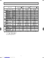 Предварительный просмотр 4 страницы Mitsubishi Electric MU-GA20VB-E1 Service Manual