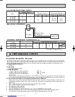 Предварительный просмотр 8 страницы Mitsubishi Electric MU-GA20VB-E1 Service Manual