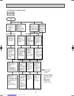 Предварительный просмотр 18 страницы Mitsubishi Electric MU-GA20VB-E1 Service Manual