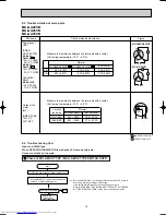 Предварительный просмотр 19 страницы Mitsubishi Electric MU-GA20VB-E1 Service Manual