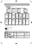 Предварительный просмотр 11 страницы Mitsubishi Electric MU-GA35VB-E1 Service Manual