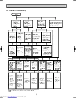 Preview for 24 page of Mitsubishi Electric MU-GA50VB Service Manual