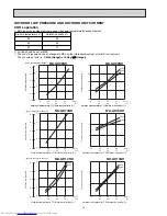 Preview for 10 page of Mitsubishi Electric MU-GD08ND Service Manual