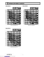 Предварительный просмотр 5 страницы Mitsubishi Electric MU-GF20VA Service Manual