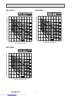 Предварительный просмотр 6 страницы Mitsubishi Electric MU-GF20VA Service Manual