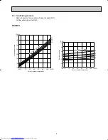 Предварительный просмотр 9 страницы Mitsubishi Electric MU24WN Service Manual