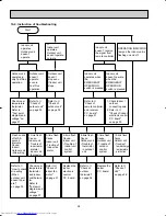 Предварительный просмотр 28 страницы Mitsubishi Electric MU24WN Service Manual