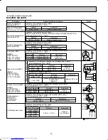 Предварительный просмотр 30 страницы Mitsubishi Electric MU24WN Service Manual