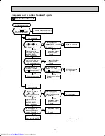 Предварительный просмотр 33 страницы Mitsubishi Electric MU24WN Service Manual