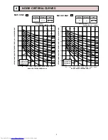 Preview for 5 page of Mitsubishi Electric MUCF-13NV-E3 Service Manual