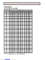 Preview for 14 page of Mitsubishi Electric MUCF-13NV-E3 Service Manual