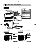 Предварительный просмотр 4 страницы Mitsubishi Electric MUCF-C13UV-E1 Service Manual