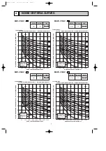 Предварительный просмотр 7 страницы Mitsubishi Electric MUCF-C13UV-E1 Service Manual